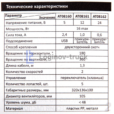 Вентилятор d=105 мм 24V тройной (с решеткой пластик/ 180-360гр./ штекер в прикуриватель) (29629)