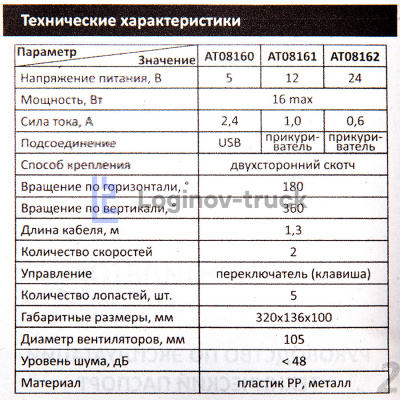 Вентилятор d=105 мм 5V тройной (с решеткой пластик/ 180-360гр./ с разъемом USB) (29628)