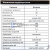 Вентилятор d=105 мм 5V двойной (с решеткой пластик/ 180-360гр./ с разъемом USB) (29622)